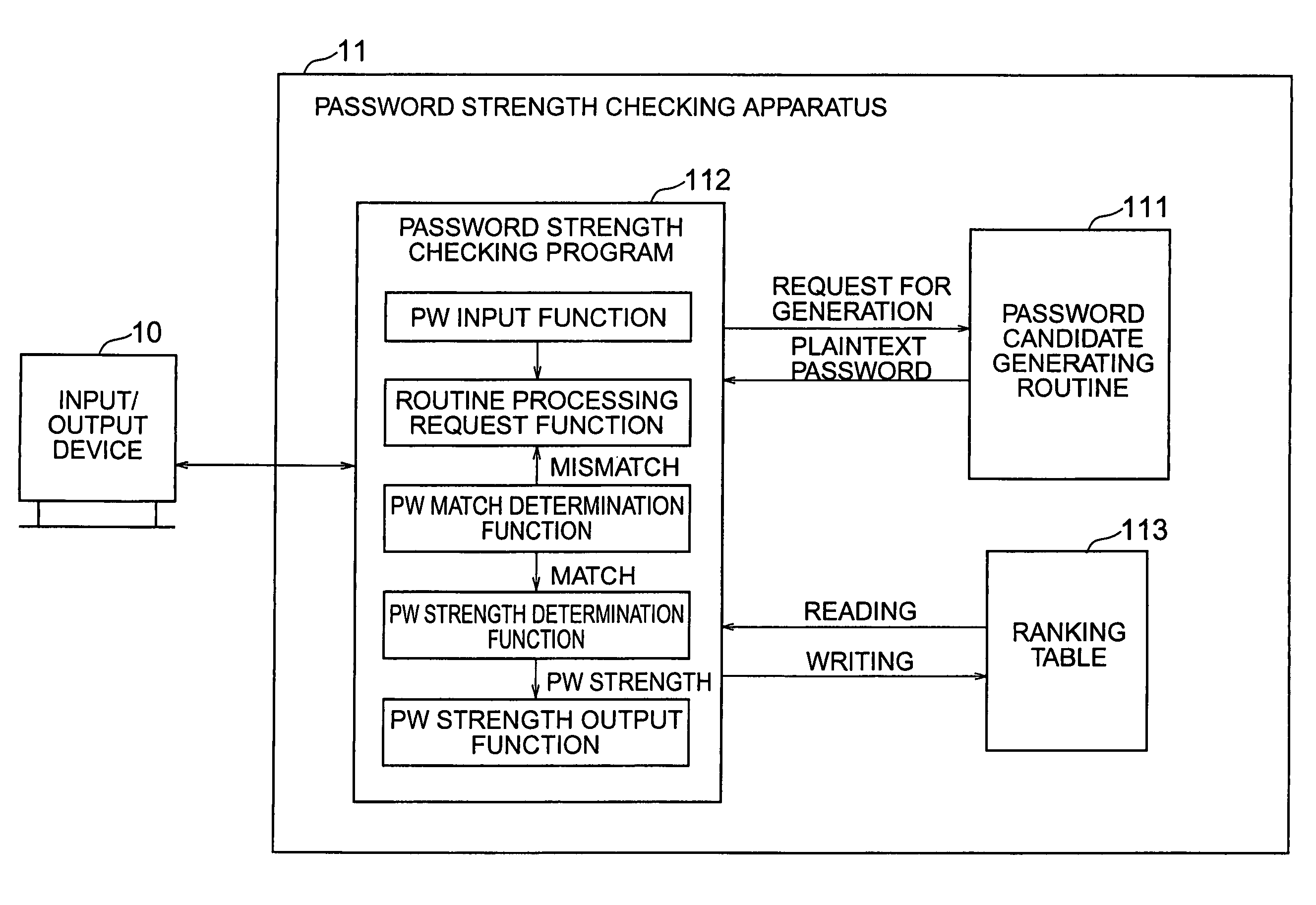 Password strength checking method and apparatus and program and recording medium thereof, password creation assisting method and program thereof, and password creating method and program thereof