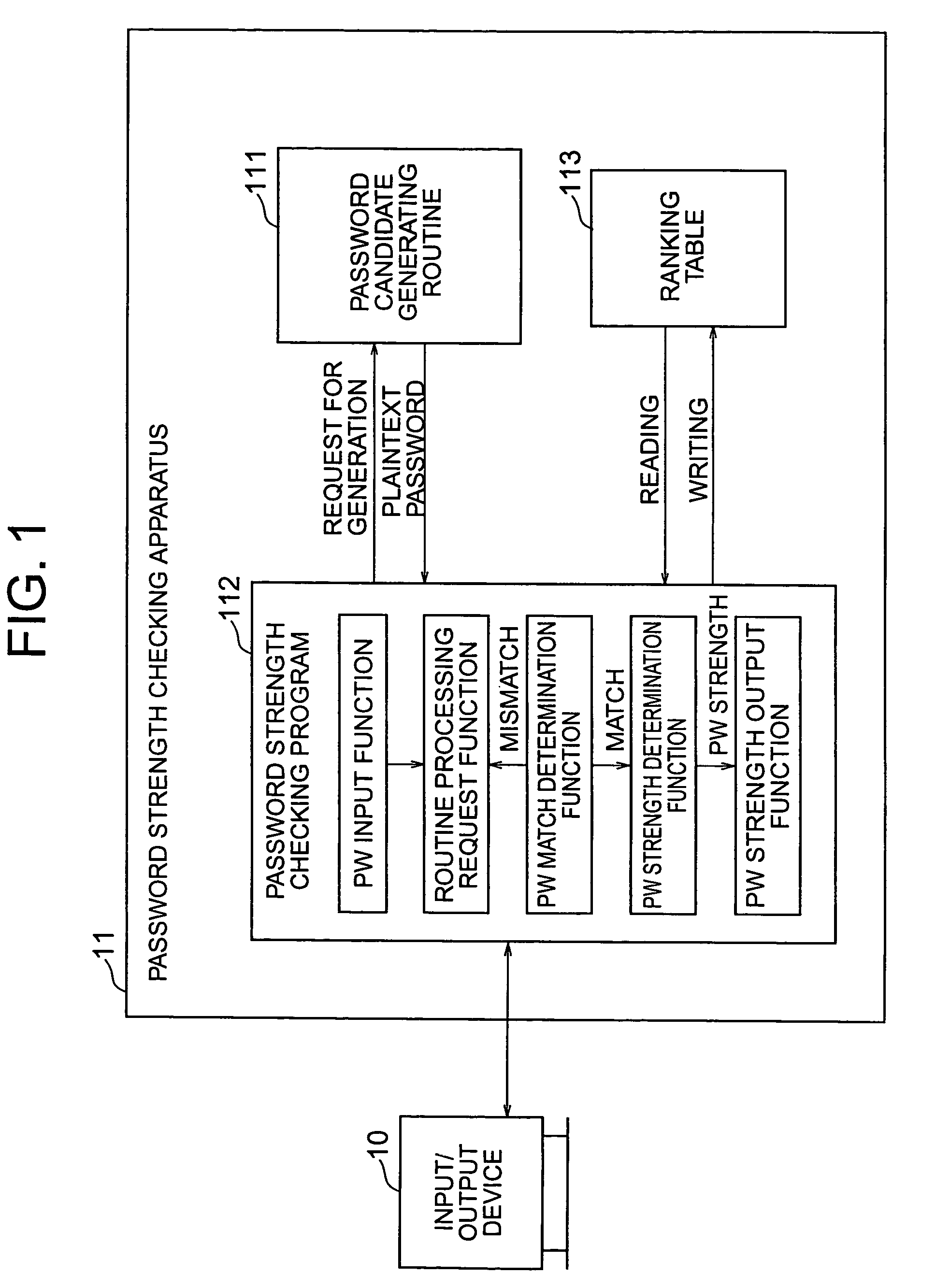 Password strength checking method and apparatus and program and recording medium thereof, password creation assisting method and program thereof, and password creating method and program thereof