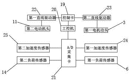 Motor vehicle safety belt locking performance test bench