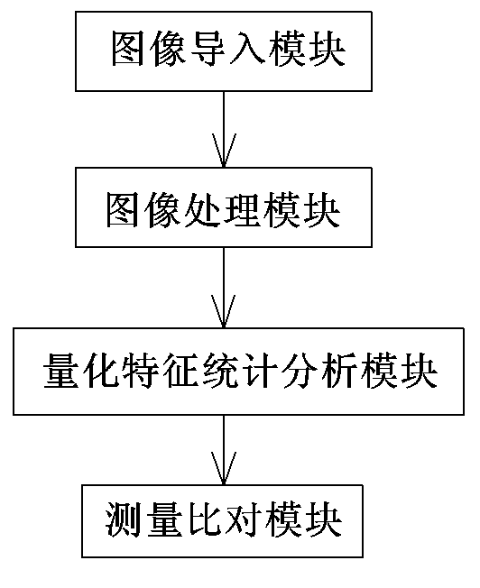 Pen mark feature computer quantification and comparison assisted analysis system