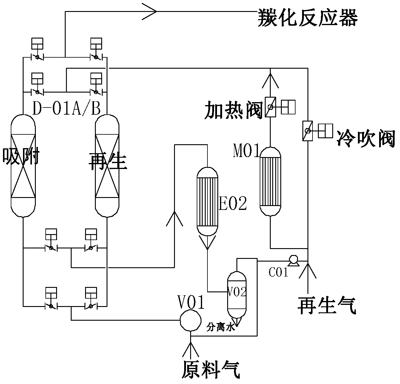 Method and device for producing and synthesizing ethylene glycol by using coal as raw material