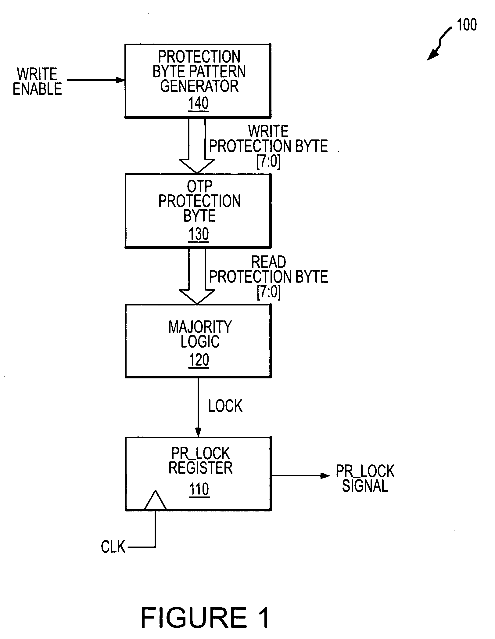 Memory Area Protection System and Methods