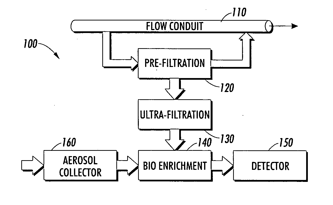 Bio-enrichment device to enhance sample collection and detection