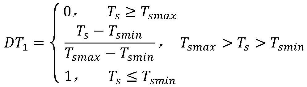 A driver fatigue state detection and reminder method based on multi-source data