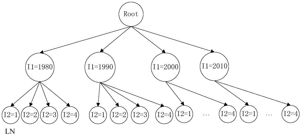 A Hierarchical Clustering Method and System Based on Multi-Stage Hierarchical Sampling