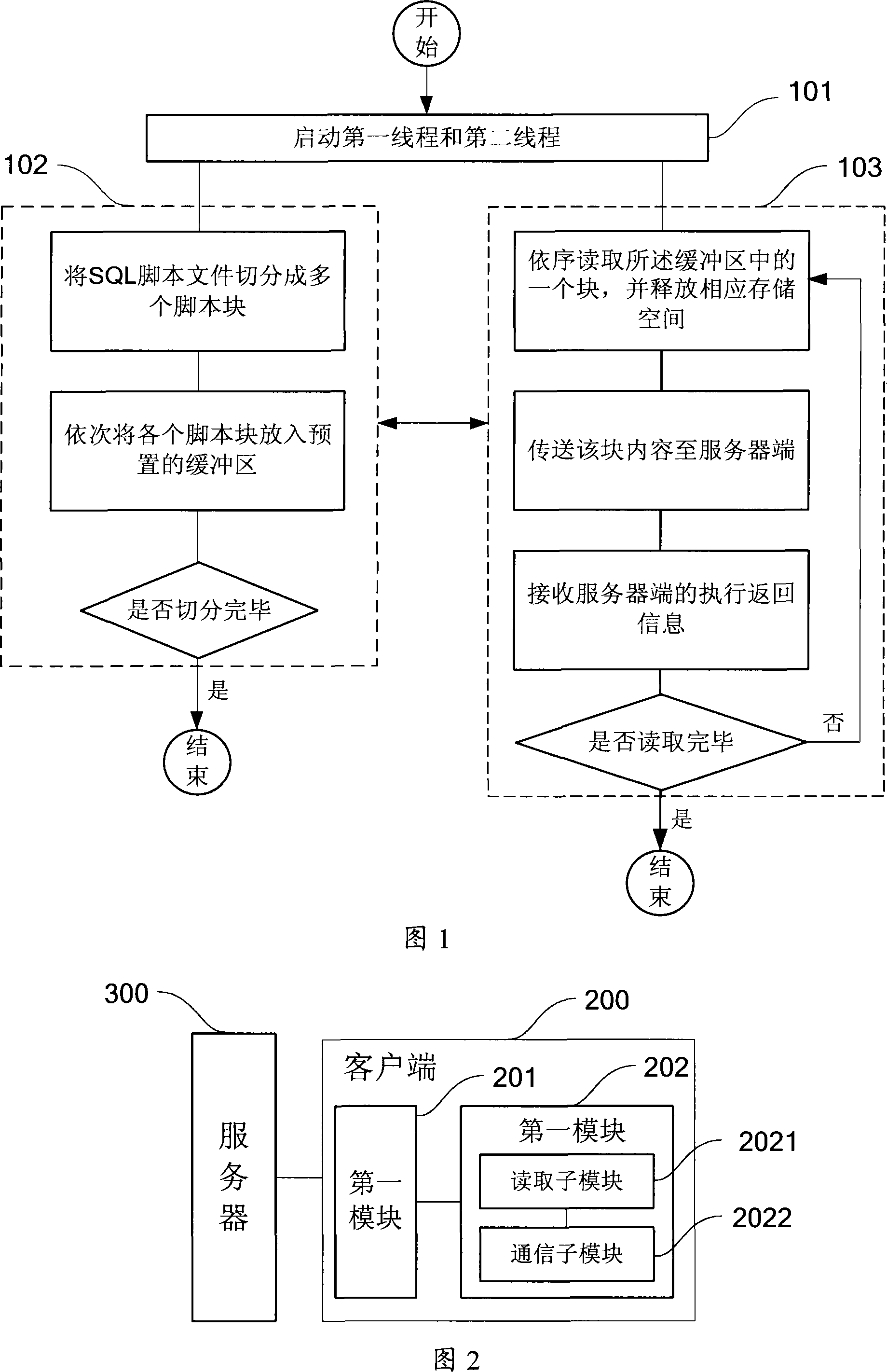 Method and device for executing SQL script file in distributed system