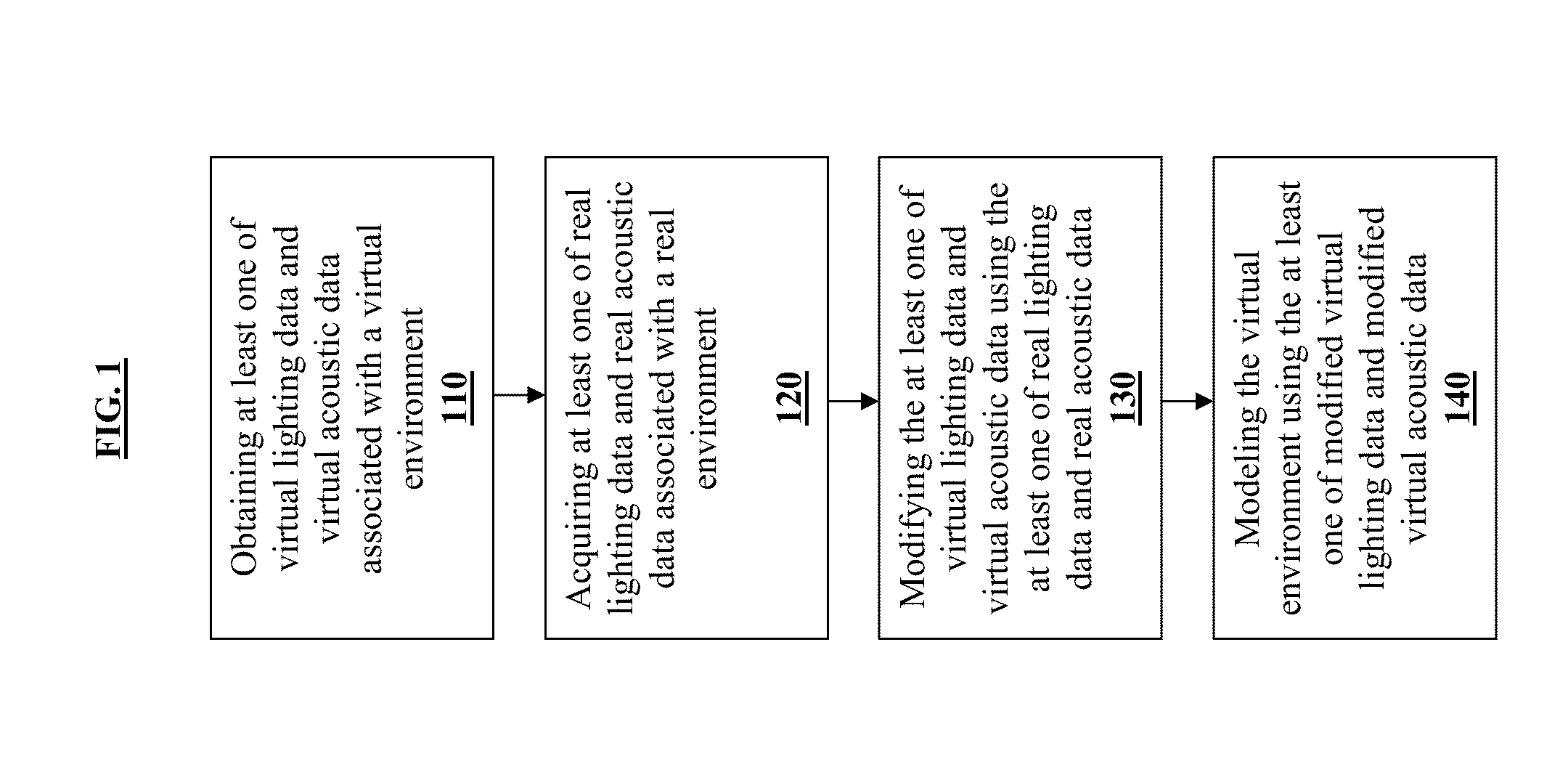 Real world acoustic and lighting modeling for improved immersion in virtual reality and augmented reality environments