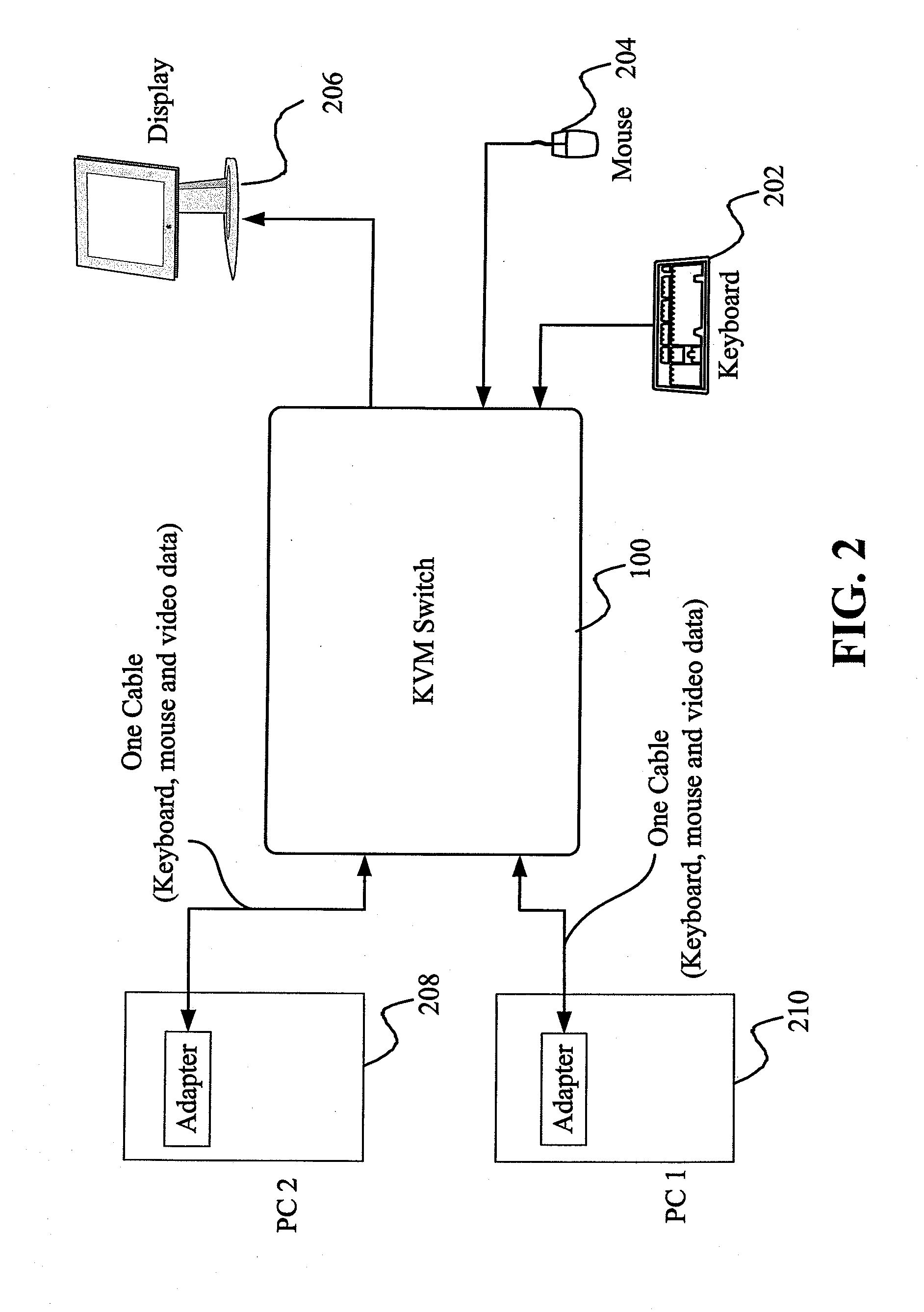 KVM switch system capable of transmitting keyboard-mouse data and receiving video data through single cable