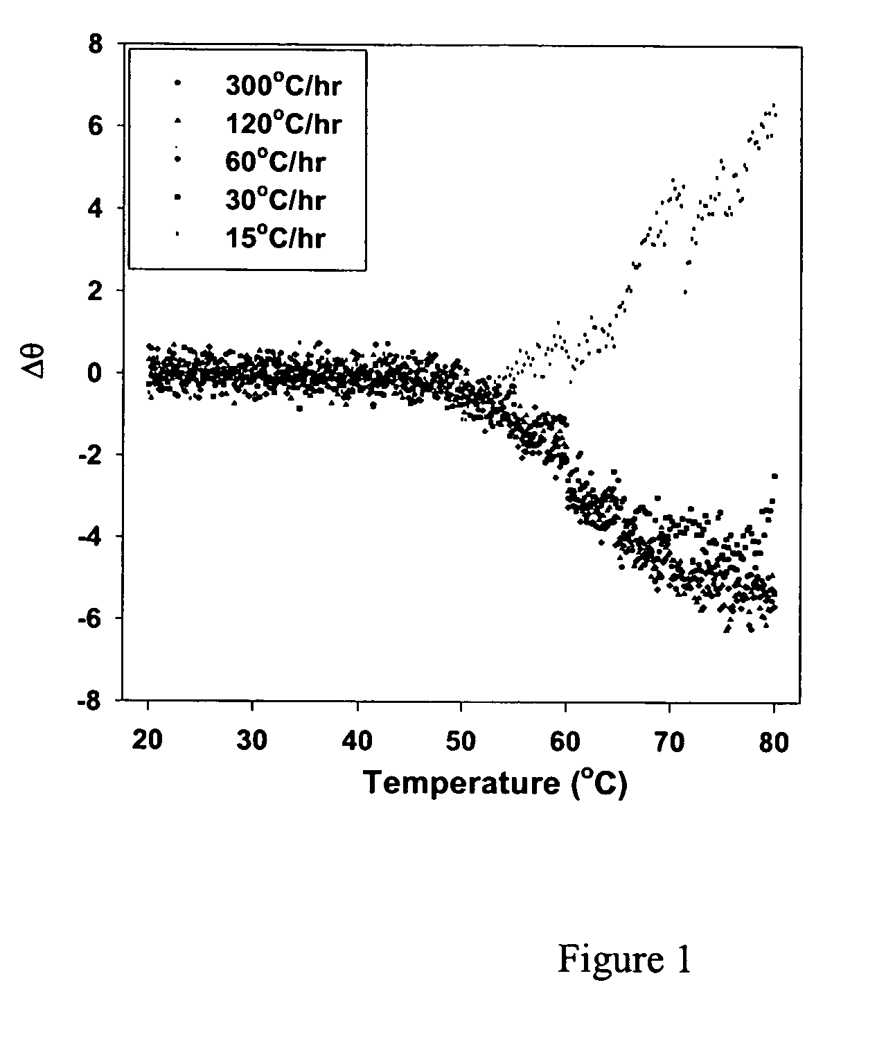 Compositions and methods for less immunogenic protein formulations