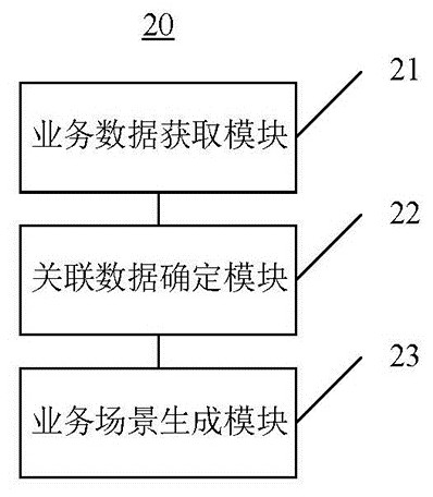 Big data processing method based on interactive cloud computing and artificial intelligence server