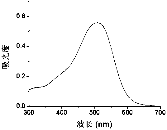 Hypoxic microenvironment responsive fluorescent probe as well as preparation method and application thereof