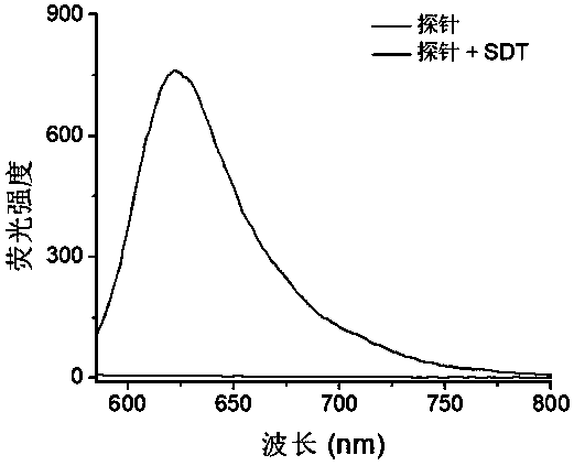 Hypoxic microenvironment responsive fluorescent probe as well as preparation method and application thereof