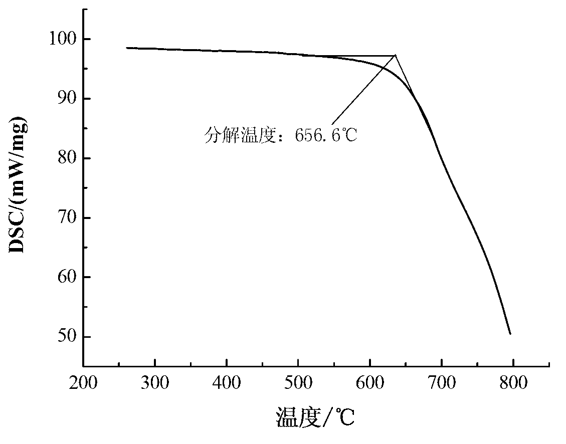 Mixed molten salt as heat transfer and storage medium low in melting point