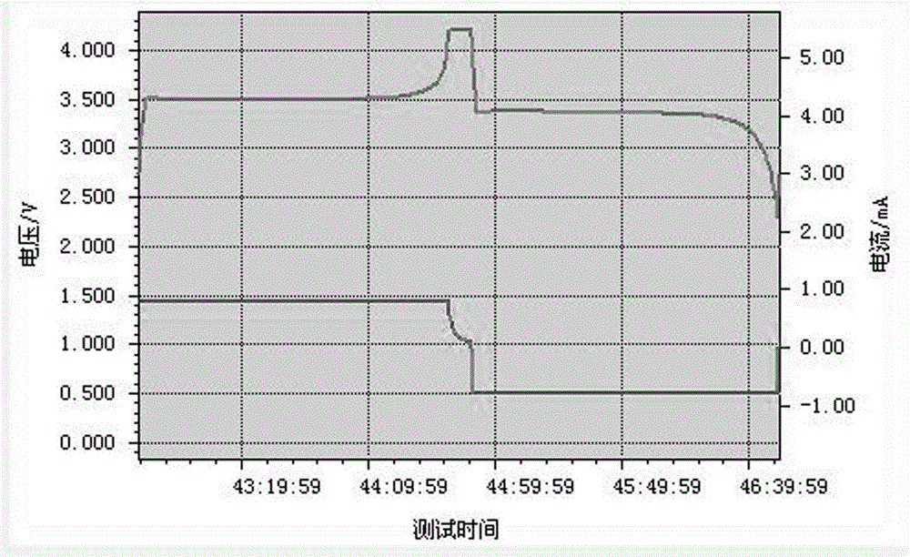 Positive electrode plate of lithium ion battery and preparation method for positive electrode plate