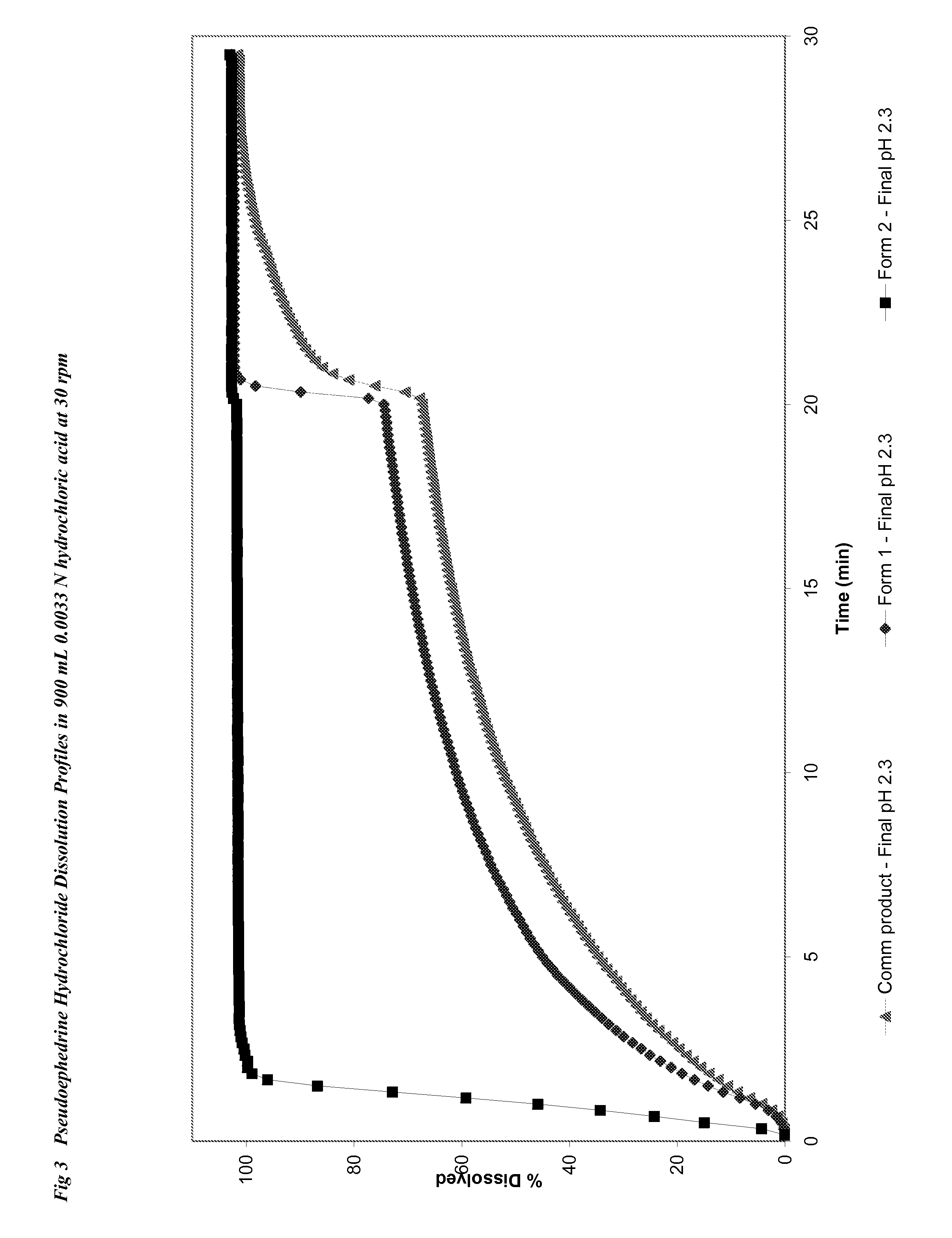 Oral therapeutic compound delivery system