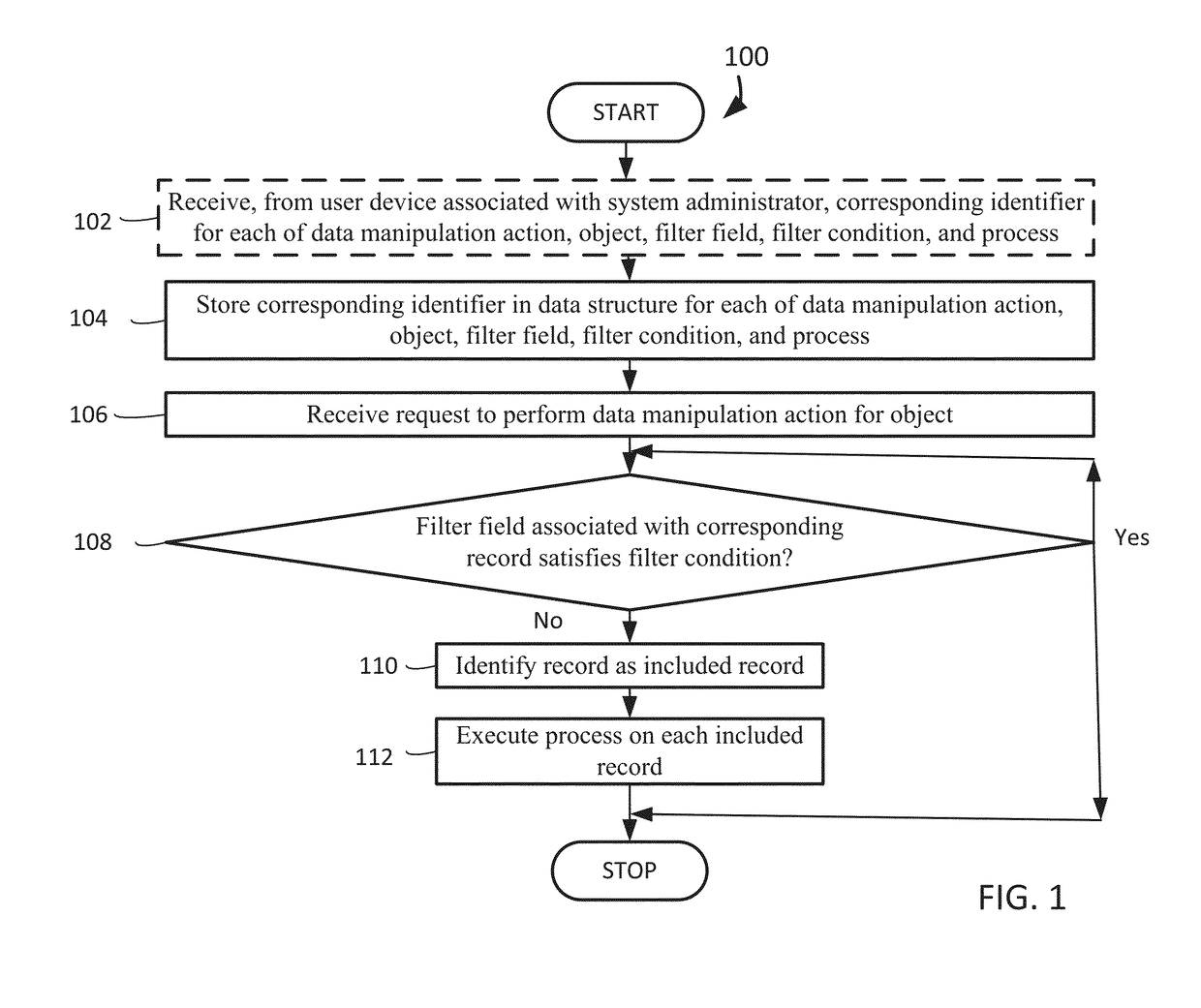 Conditional processing based on data-driven filtering of records