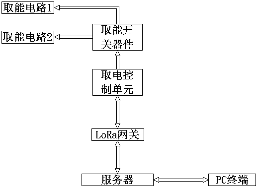 Isolation type high potential electricity-taking method