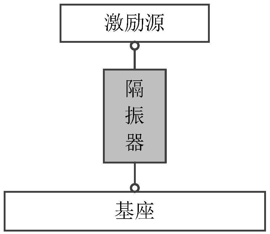 A Mechanical Impedance Test Method of Vibration Isolator Considering the Effect of Base