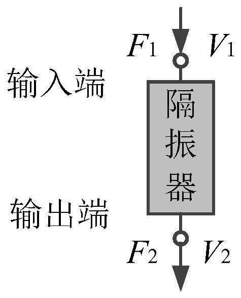 A Mechanical Impedance Test Method of Vibration Isolator Considering the Effect of Base