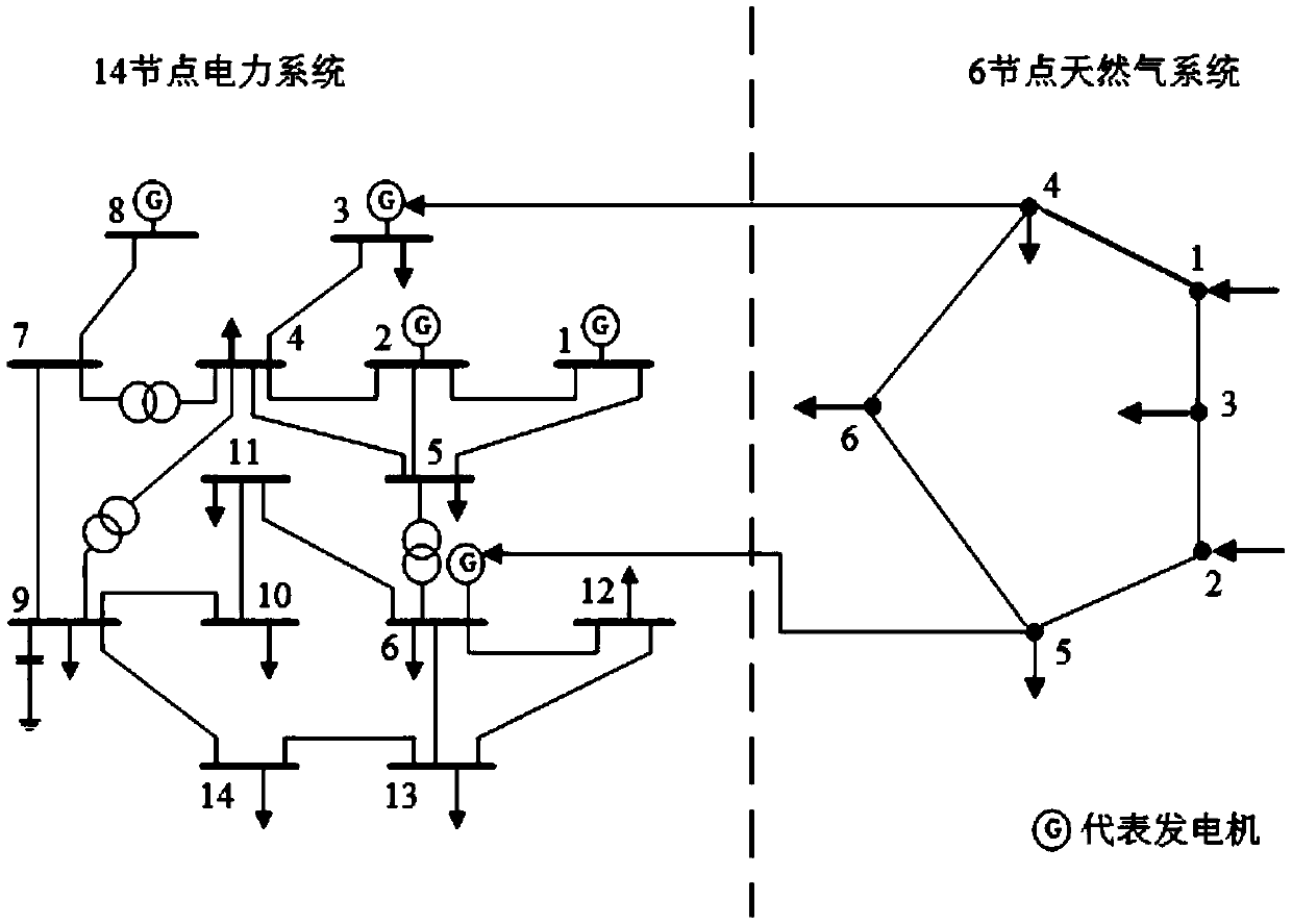 Multi-period energy flow calculation method for electro-gas interconnection system considering multi-balance machine of power system and slow dynamic characteristics of natural gas system