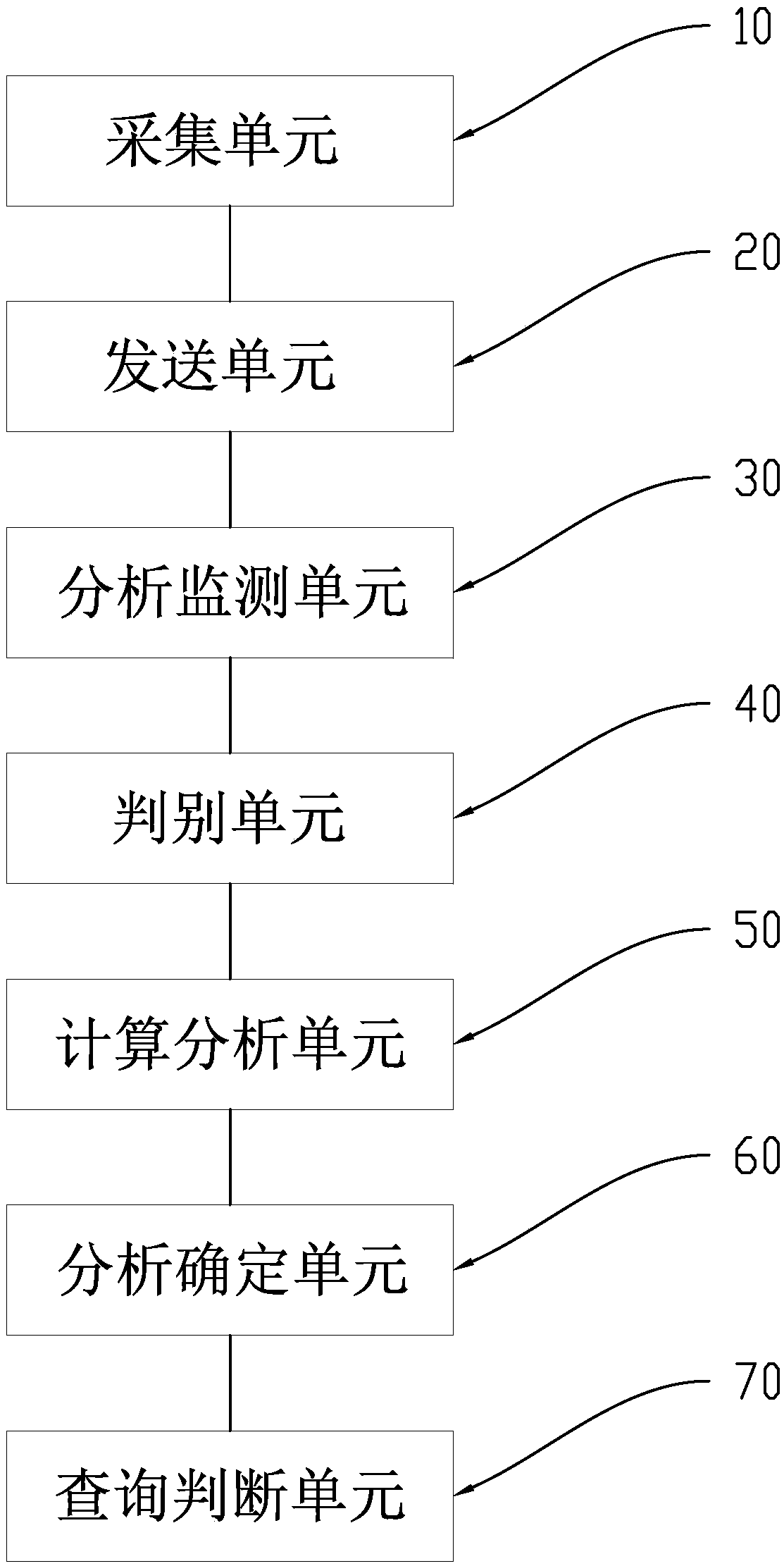 Non-intrusive user power consumption fault identification method and system thereof