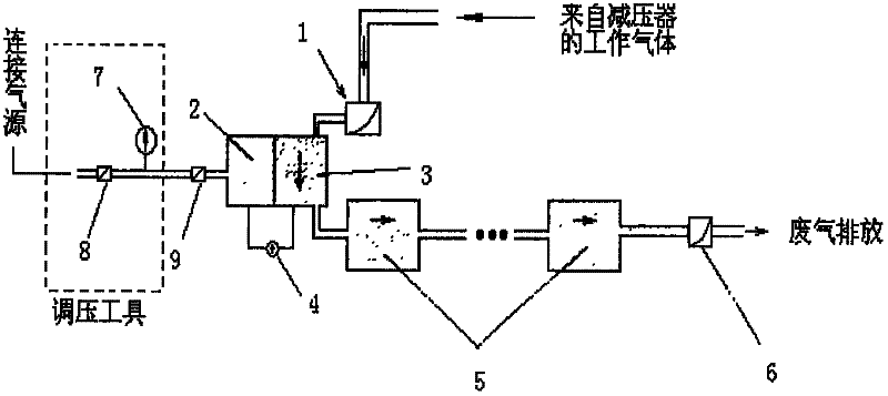 Electronically controlled fluid gas density stabilizing device for spectrograph