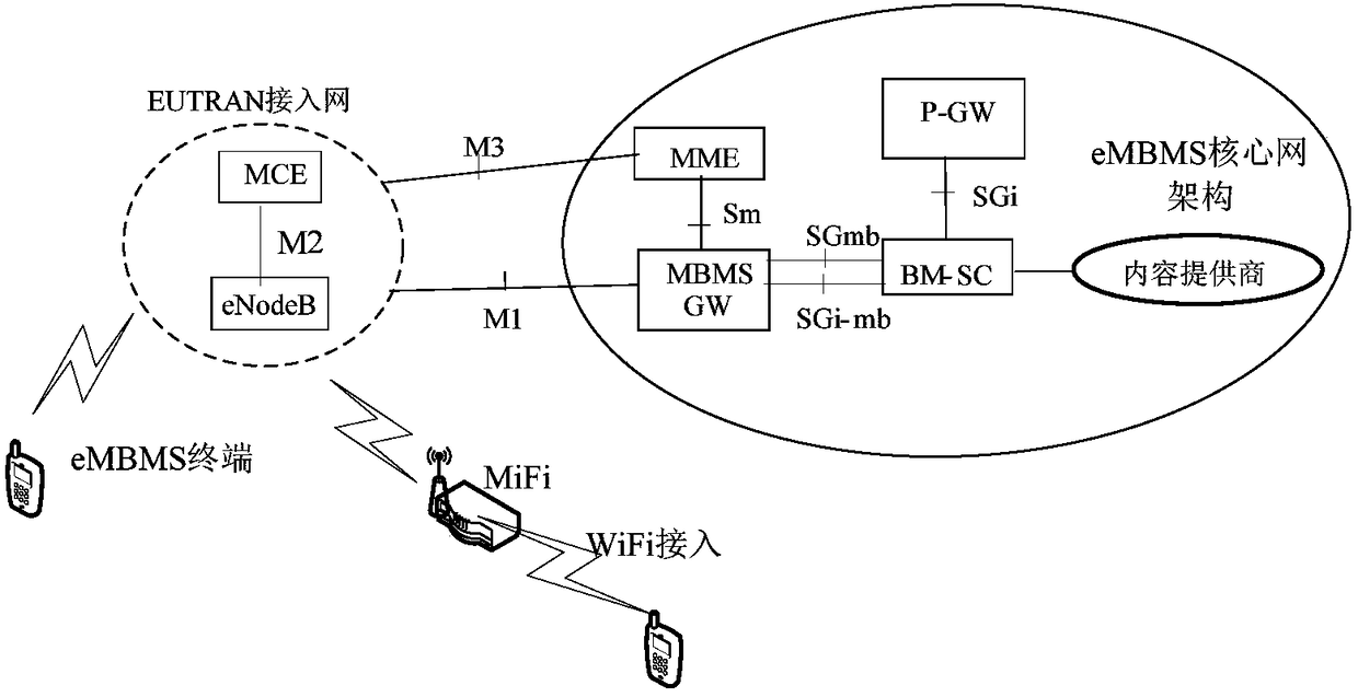 A mifi system that supports enhanced broadcast and multicast functions