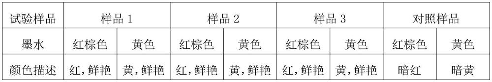 A kind of preparation method of special modified molecular sieve for ceramic ink