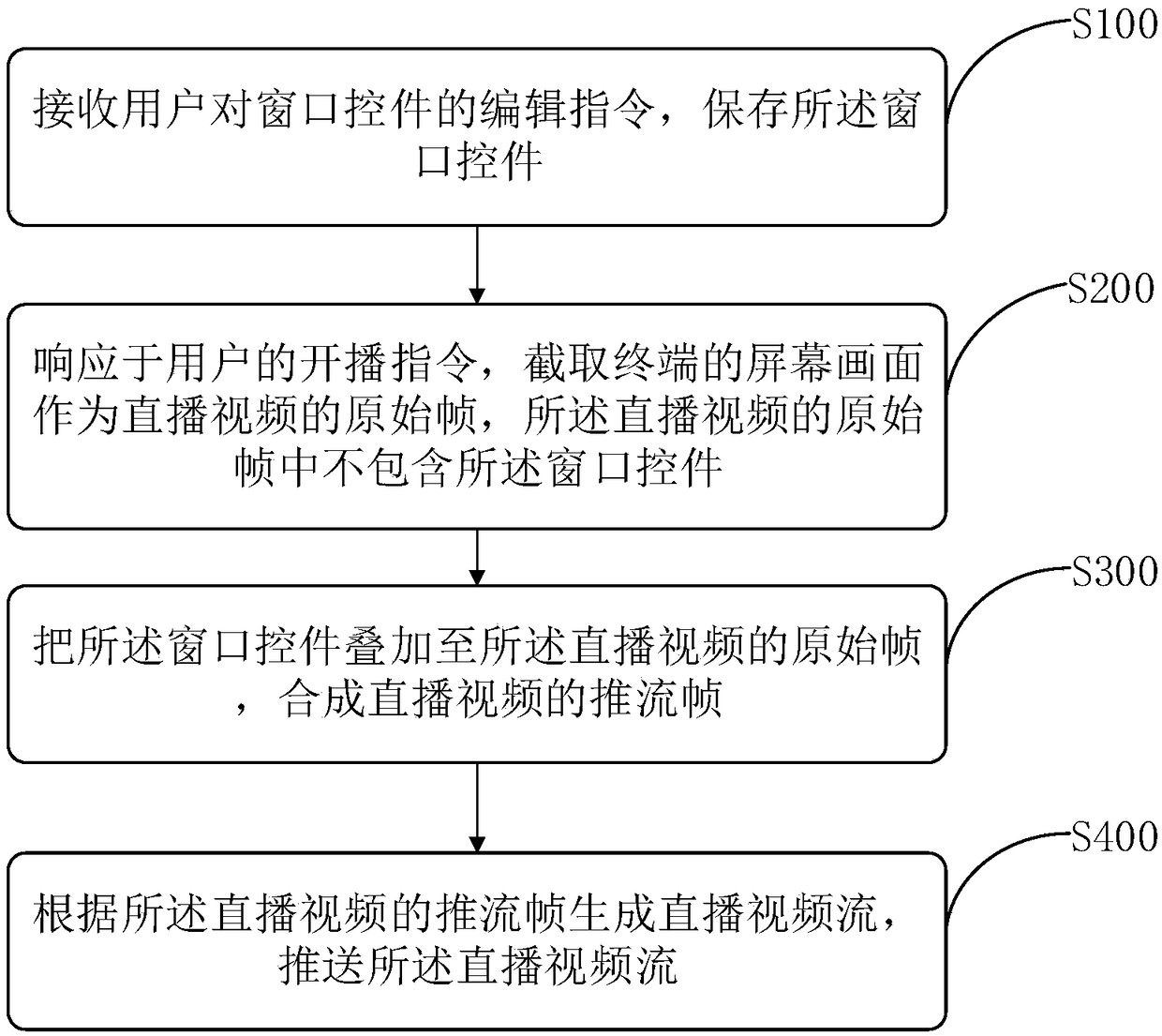 Live broadcast video output control method and device, memory medium and terminal