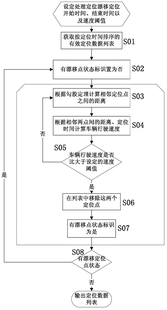 Method for reducing positioning drift of Big Dipper satellite navigating and positioning device