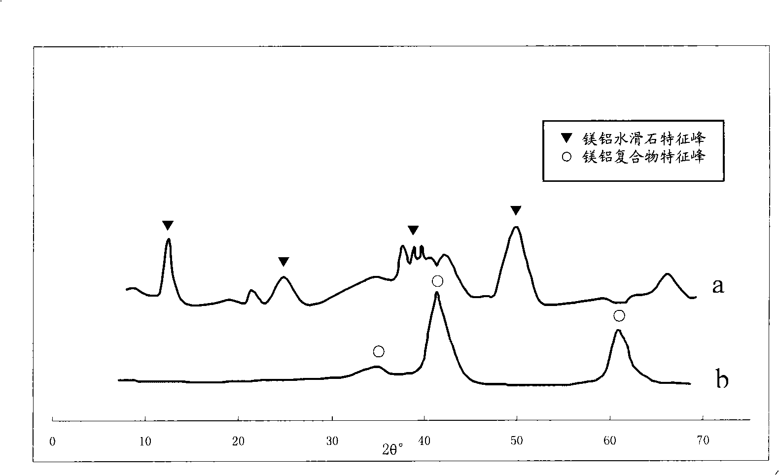 Petroleum naphtha reforming catalyst and preparation method thereof