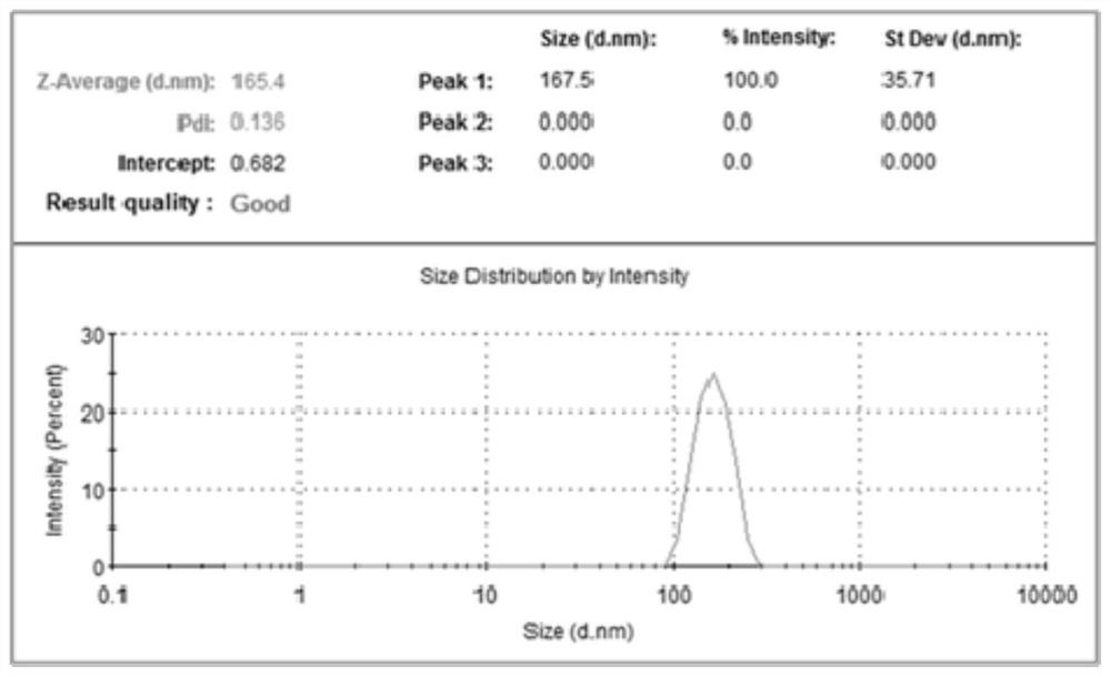 A kind of preparation method of the health food of coenzyme Q10 liposome