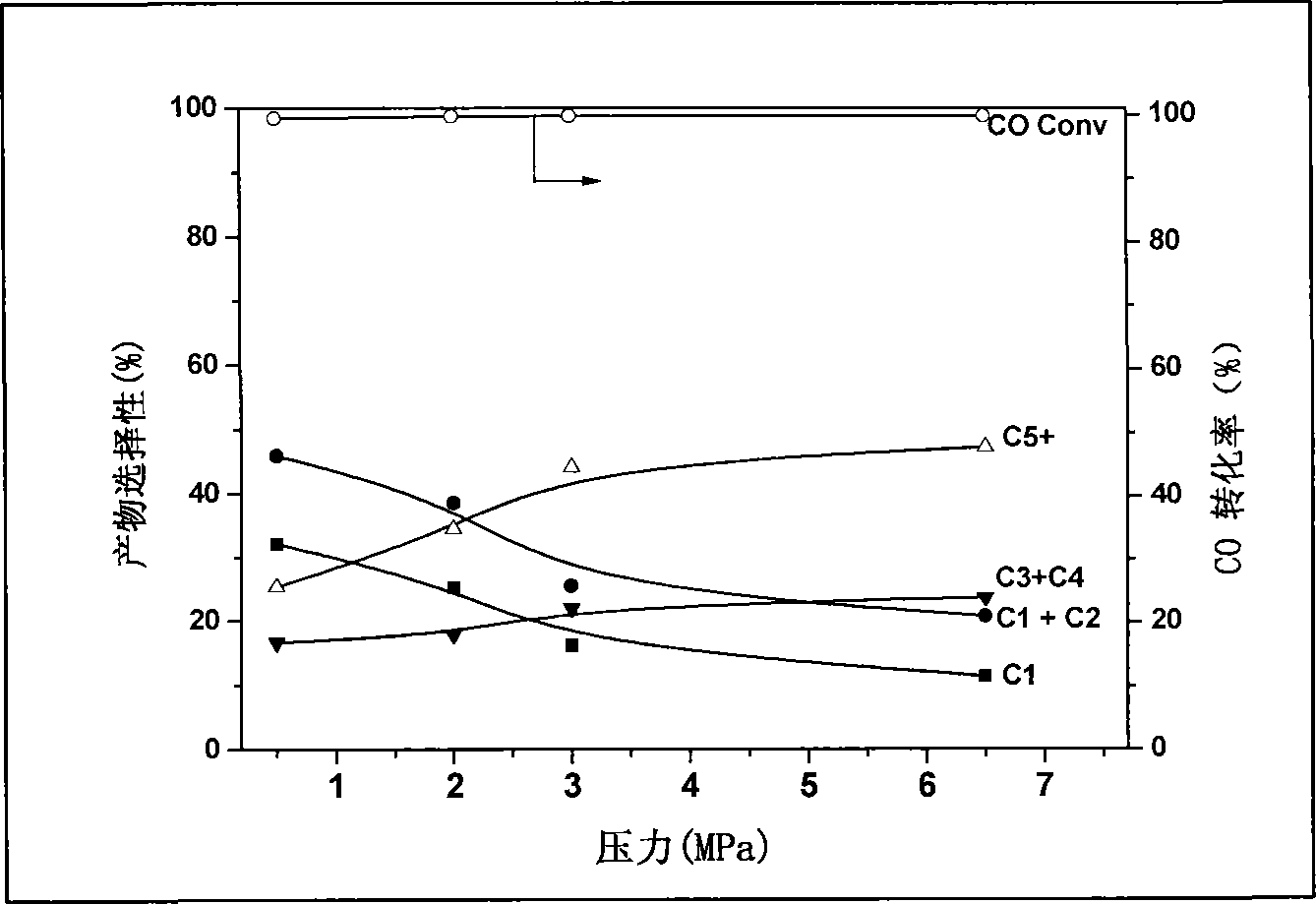 Iron-based catalyst for process of preparing methane and co-generating petroleum products by synthesis gas, preparation and application of iron-based catalyst