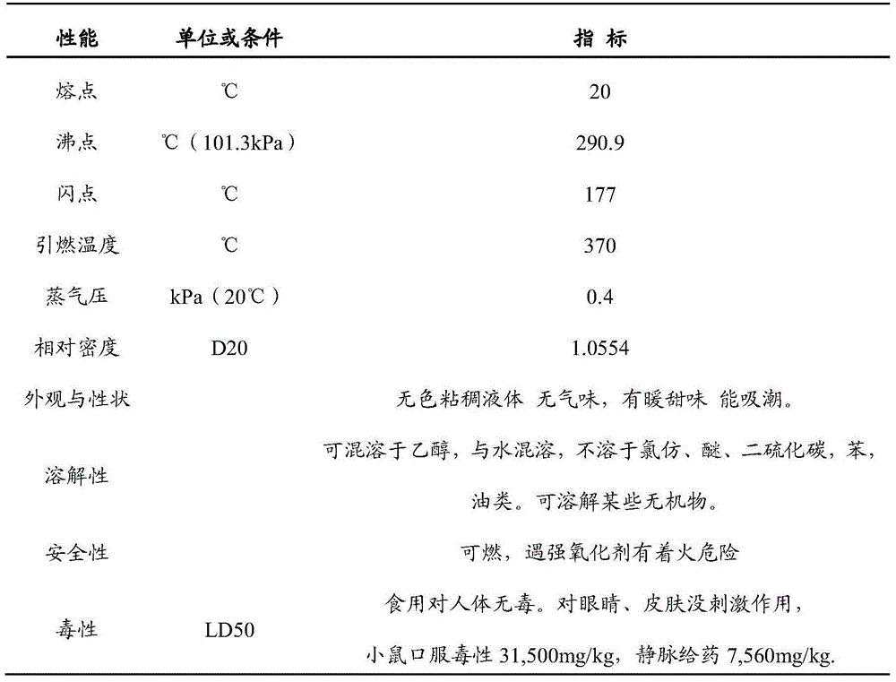 Carbon heating low-temperature cigarette compound filling cut tobaccos and preparation method therefor