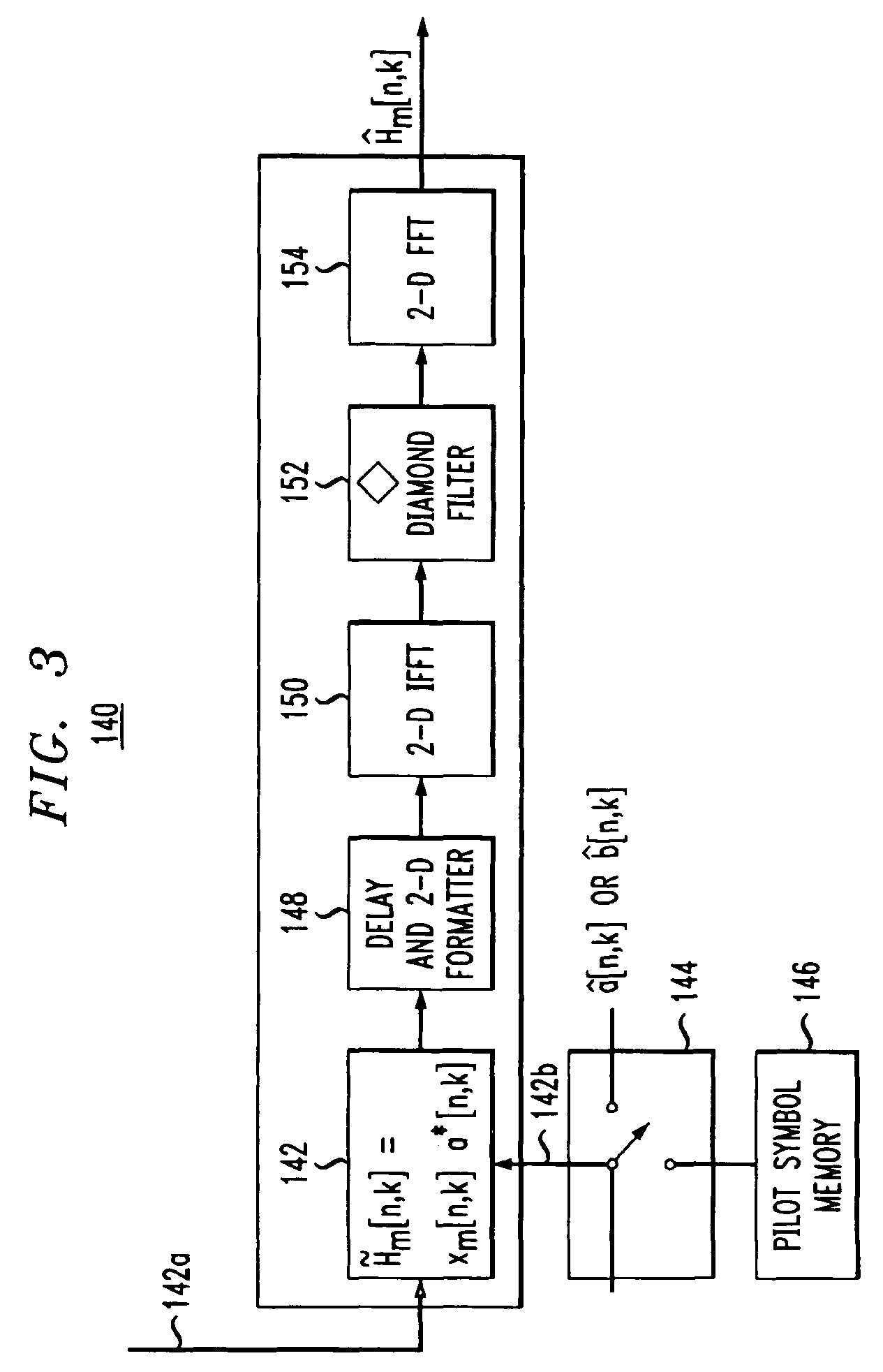 Pilot-aided channel estimation for OFDM in wireless systems