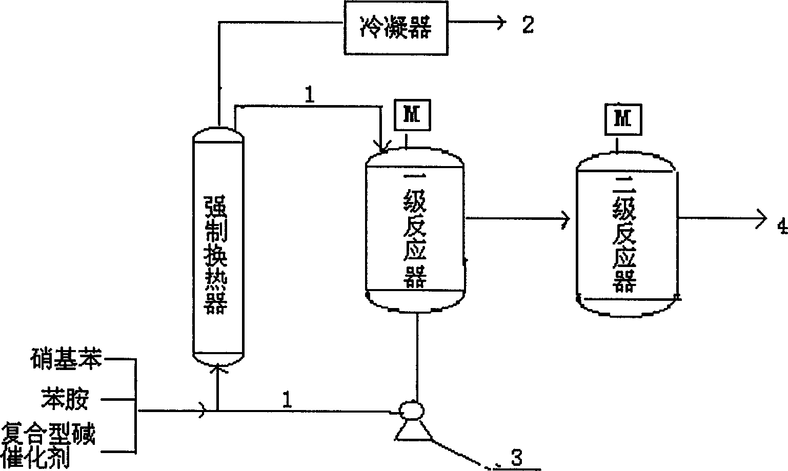 Method for synthesizing 4-nitro diphenylamine and 4-nitroso diphenylamine or/and their salts