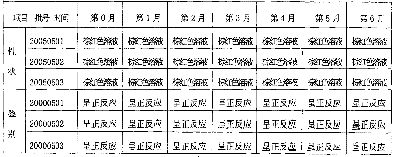 Traditional Chinese medicine preparation for animals and preparation method thereof