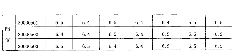 Traditional Chinese medicine preparation for animals and preparation method thereof