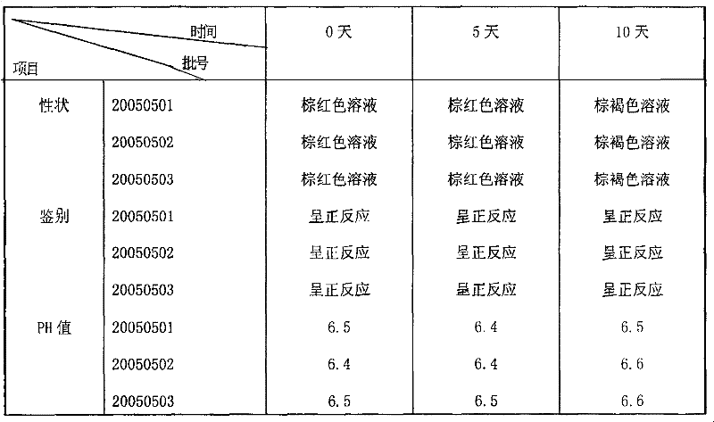 Traditional Chinese medicine preparation for animals and preparation method thereof