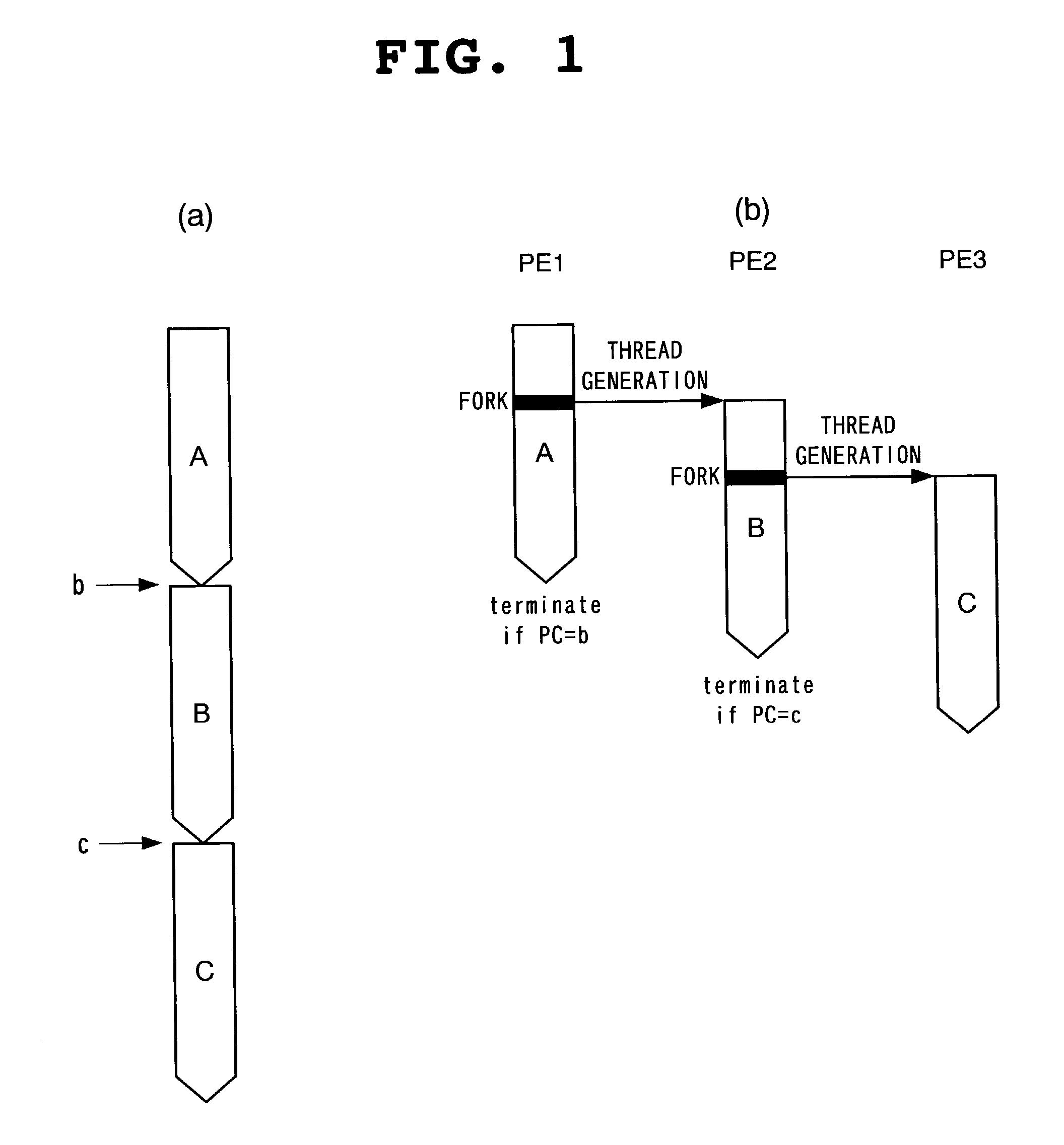 Thread ending method and device and parallel processor system