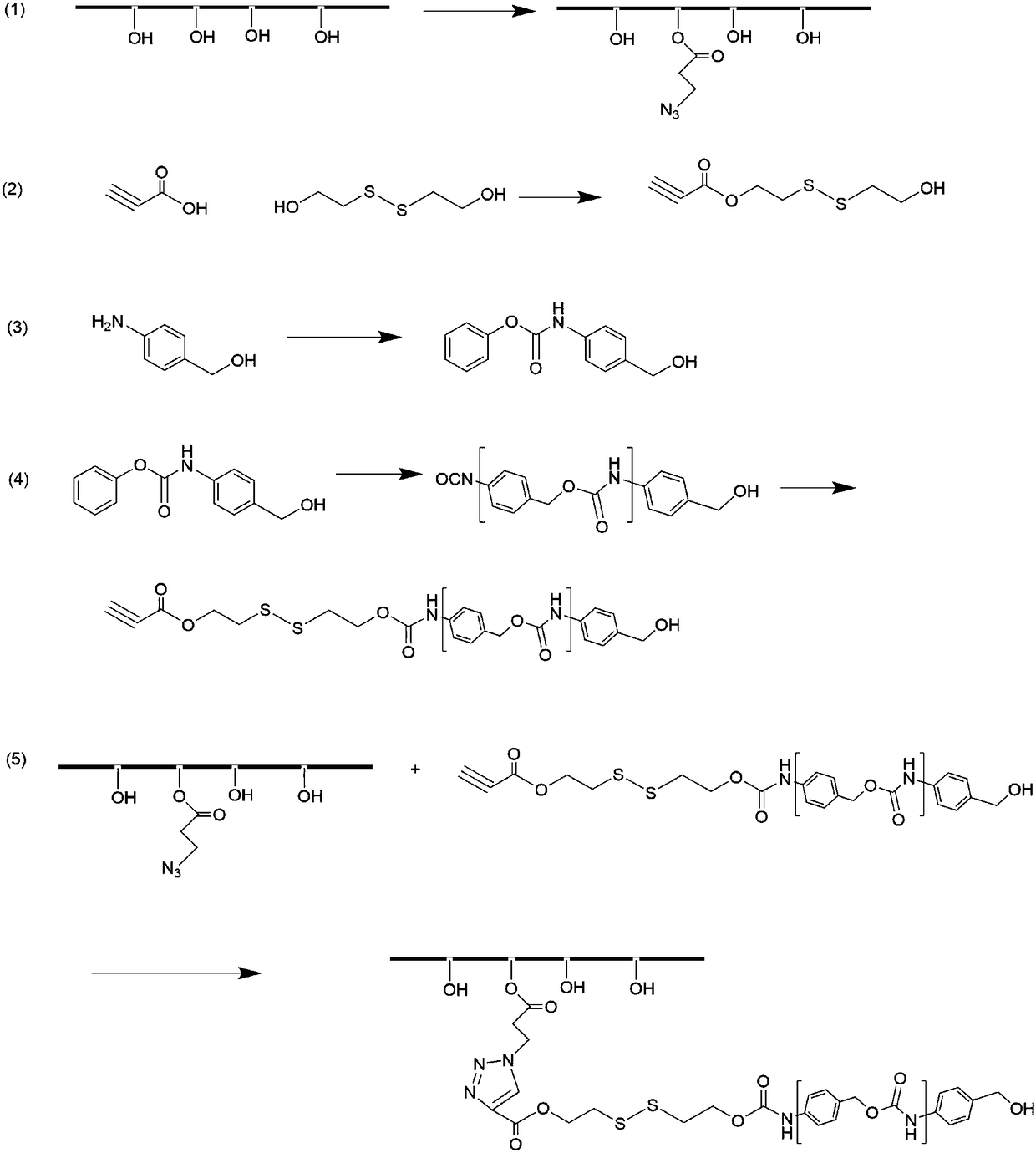 Reduction-response self-depolymerization graft polymer based on polysaccharide as well as preparation method and application thereof