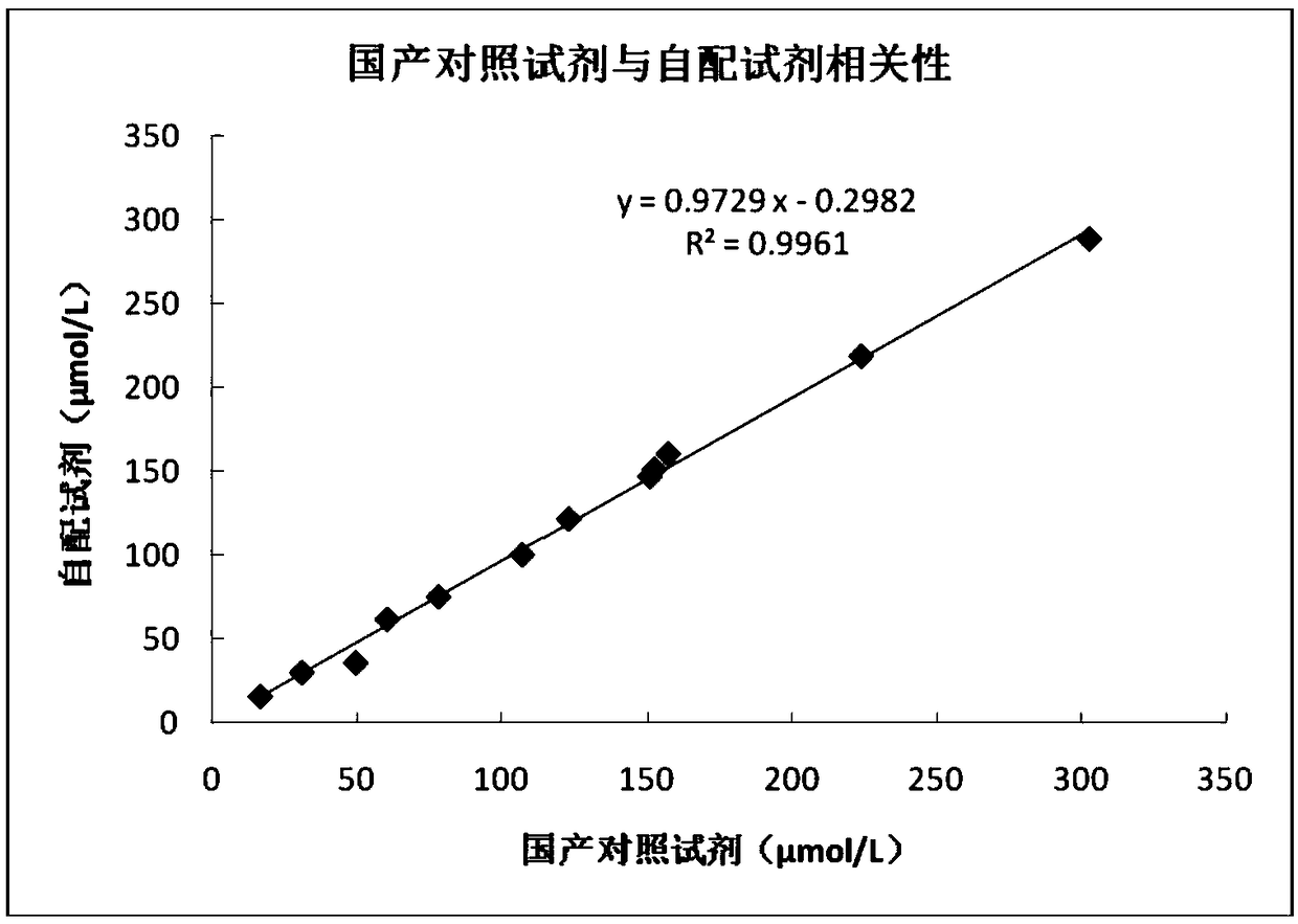 A detection kit for 1,5-sorbitol and its detection method