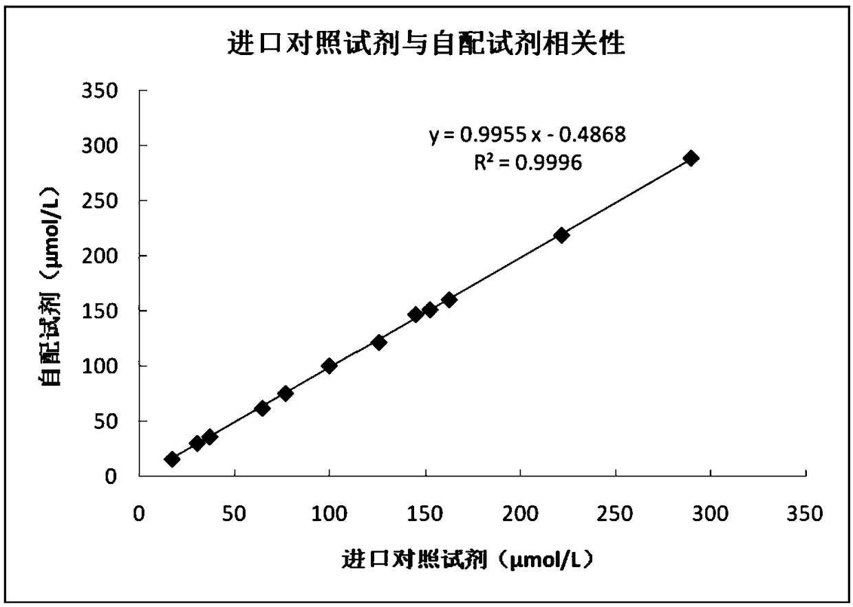 A detection kit for 1,5-sorbitol and its detection method