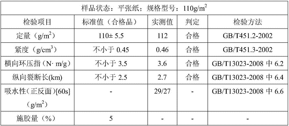 Unbleached pulp, and preparation process, application and preparation device of unbleached pulp
