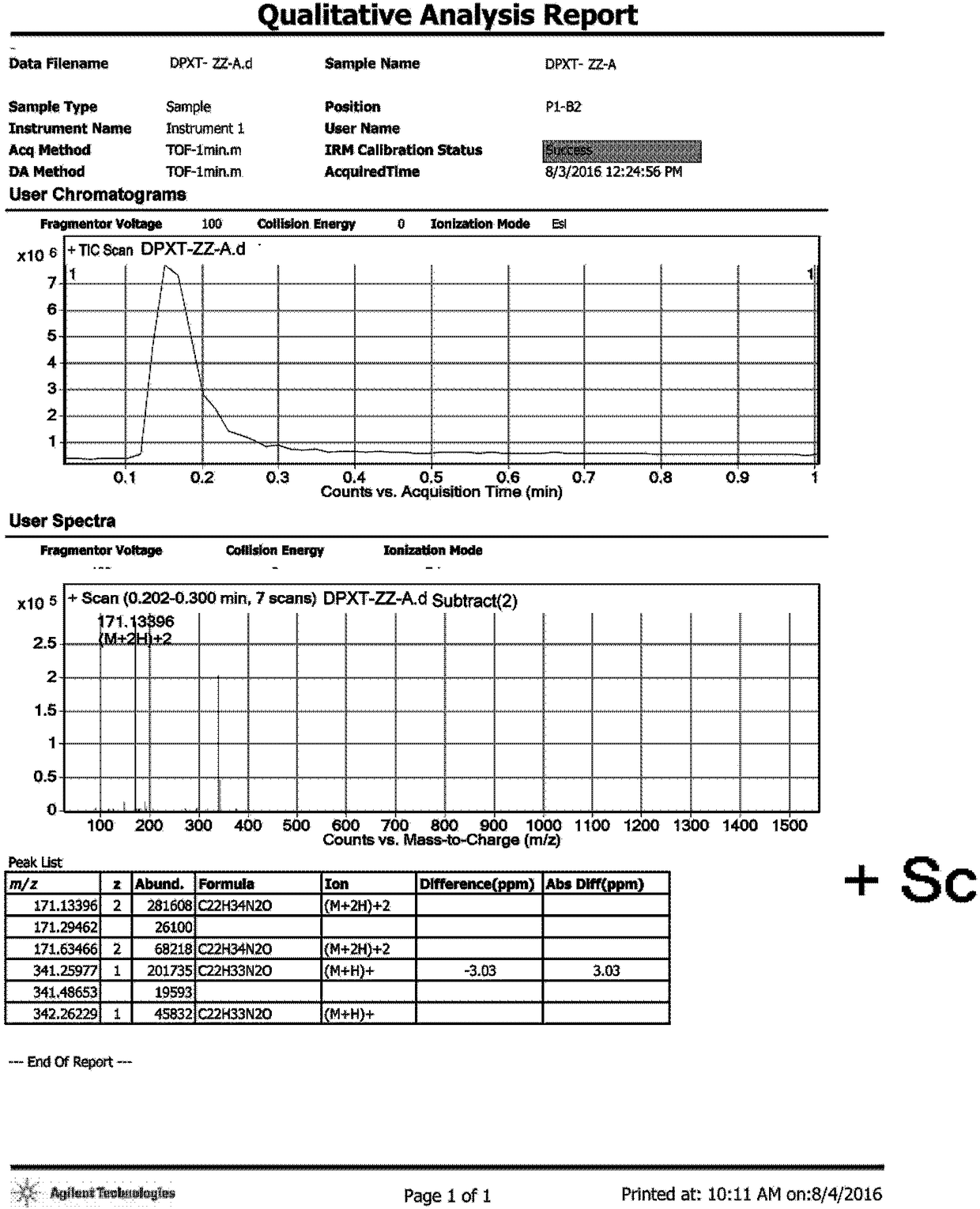 Hydrochloric acid dapoxetine technology impurities, preparation and use thereof