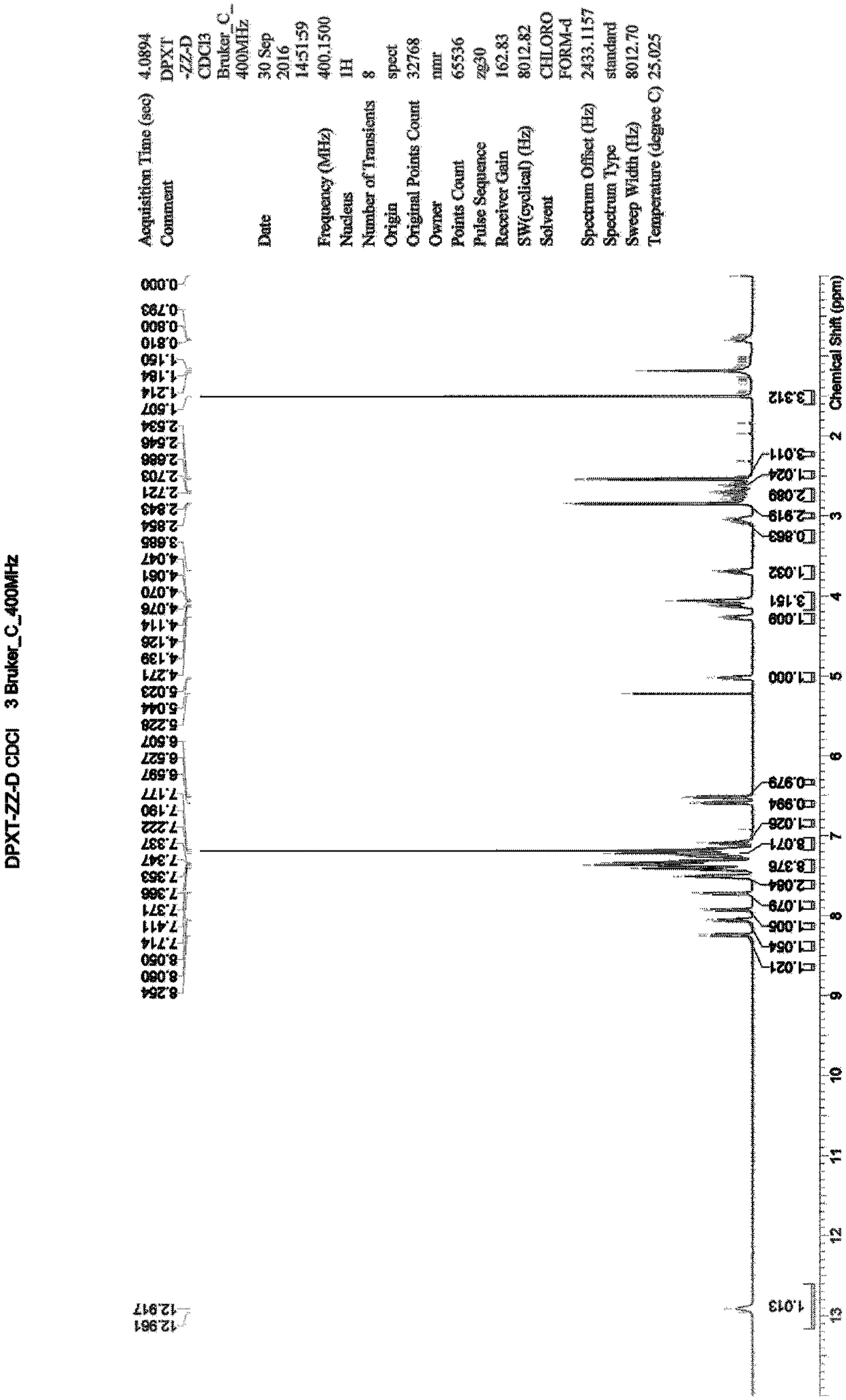 Hydrochloric acid dapoxetine technology impurities, preparation and use thereof