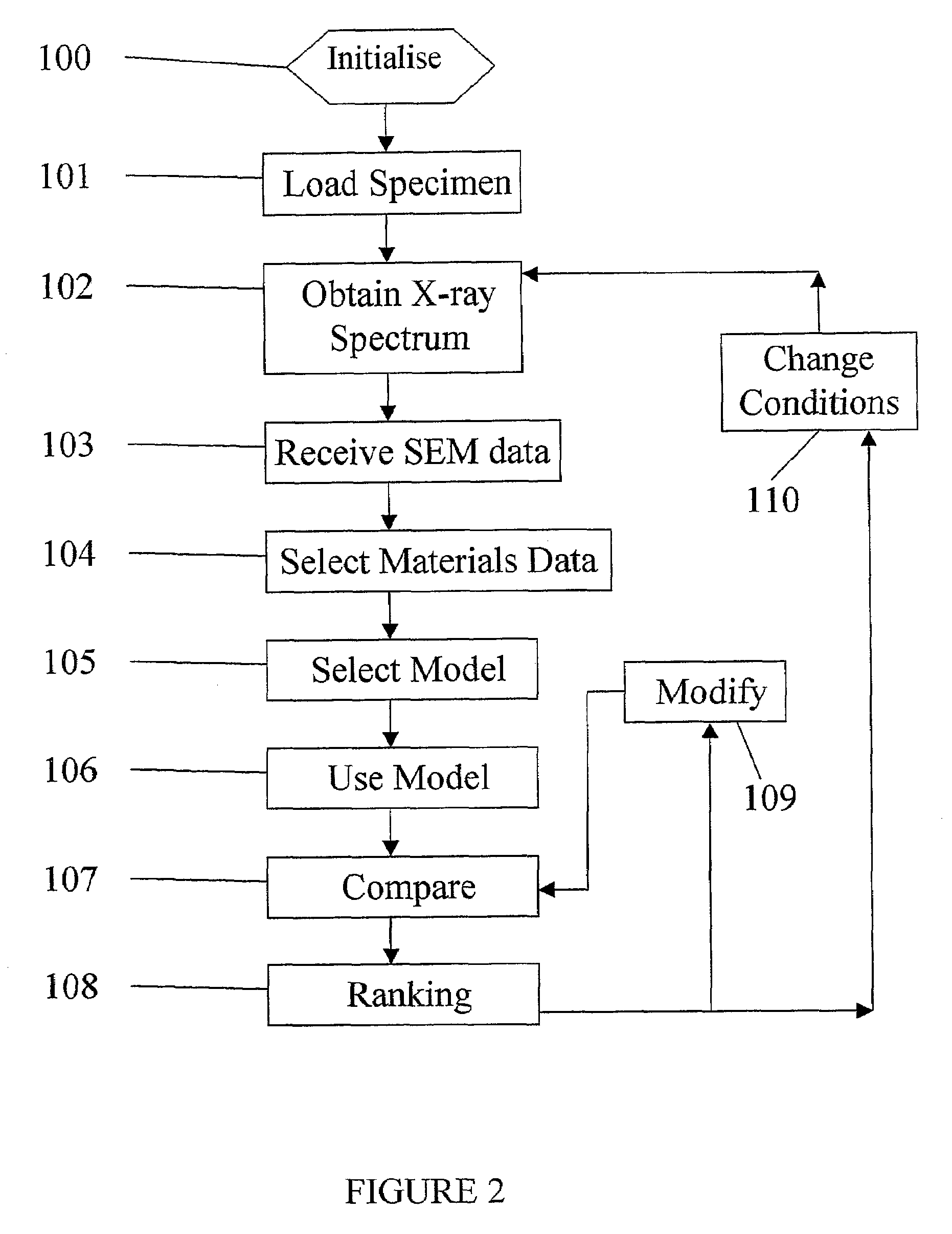 Method and apparatus for material identification