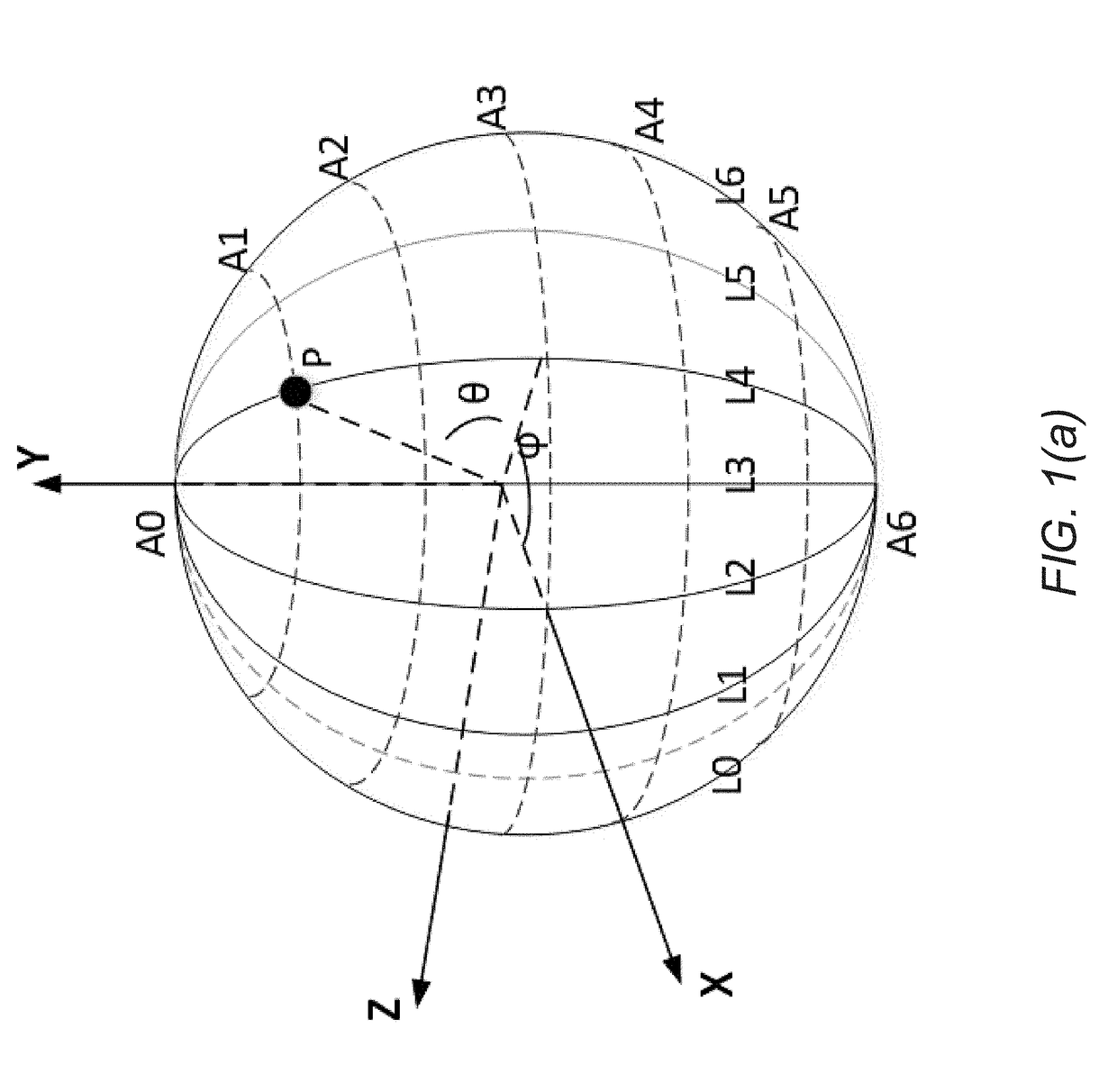 Method and apparatus for predictive coding of 360º video