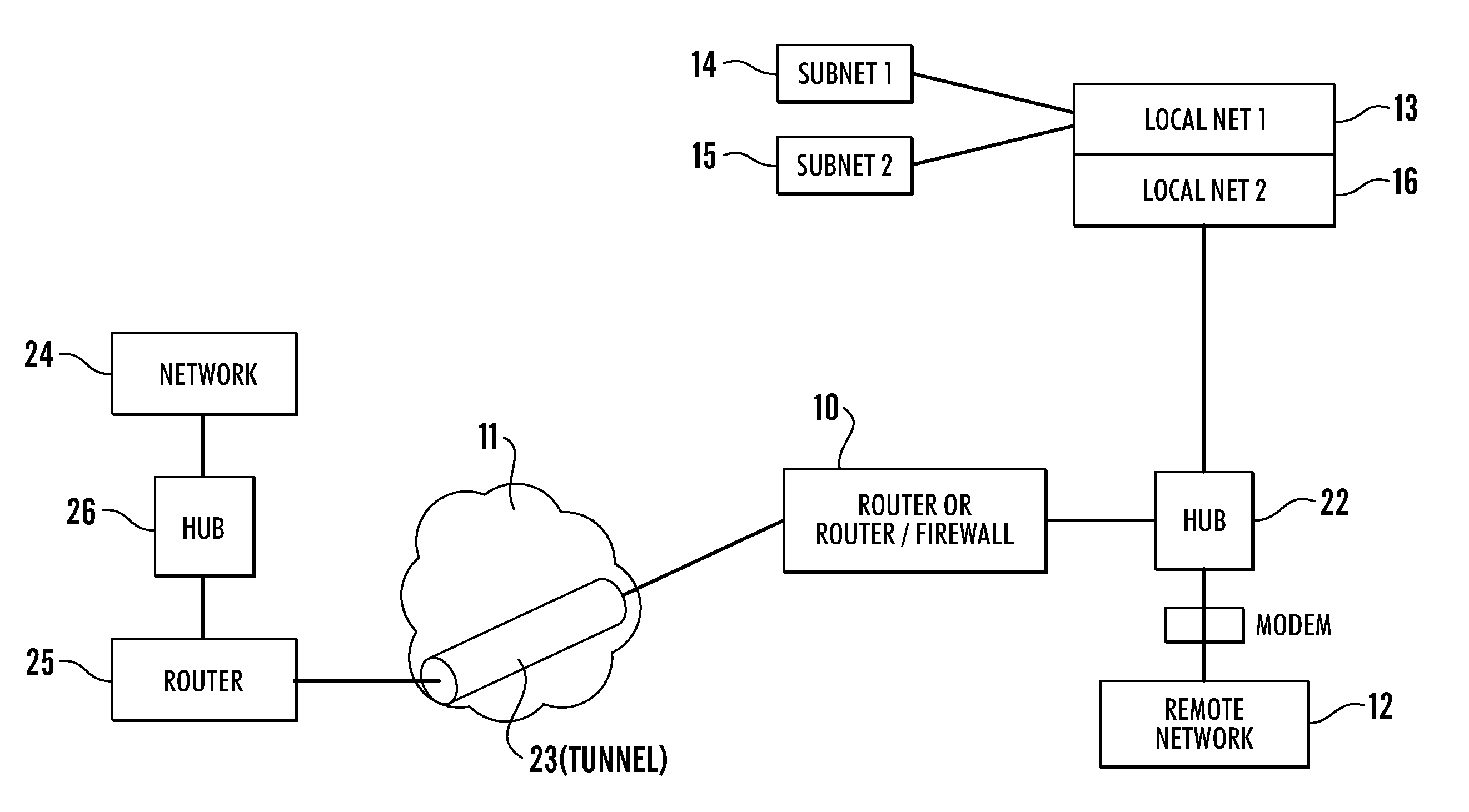 Method and apparatus for controlling traffic between different entities on a network