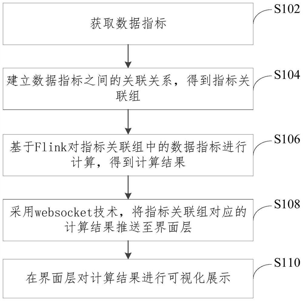 Data display method and device and electronic equipment